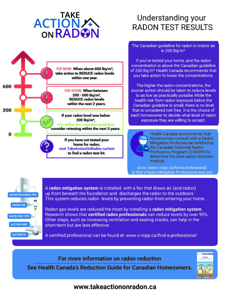 Understanding Your Radon Report