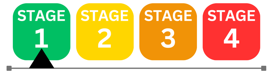 Water Restrictions slider stage 1